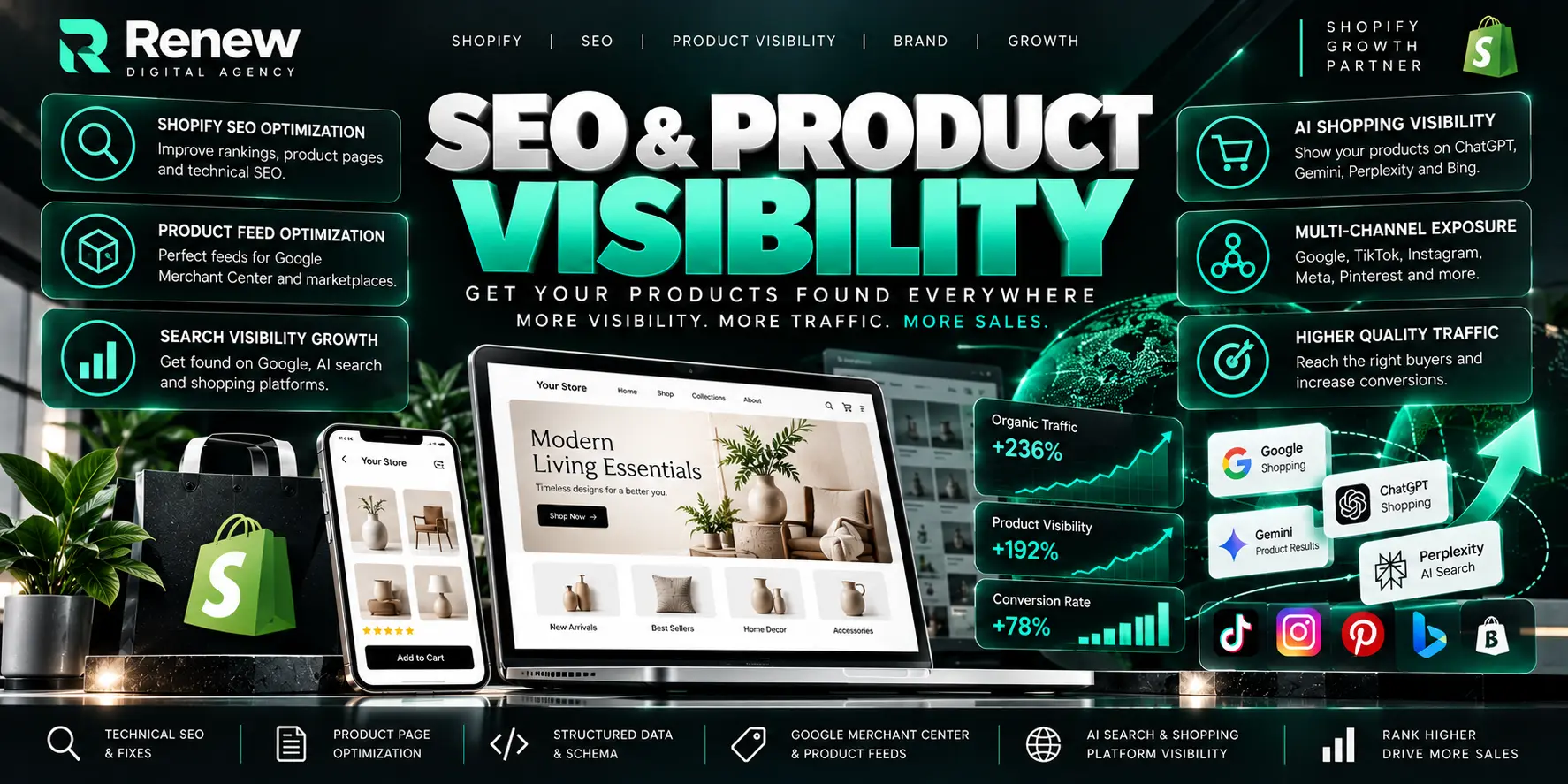 SEO & Product Visibility — RENEW DIGITAL capability overview