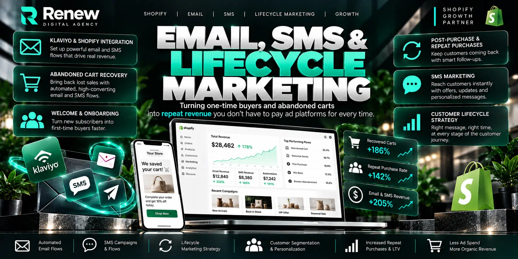 Lifecycle marketing and customer retention interface