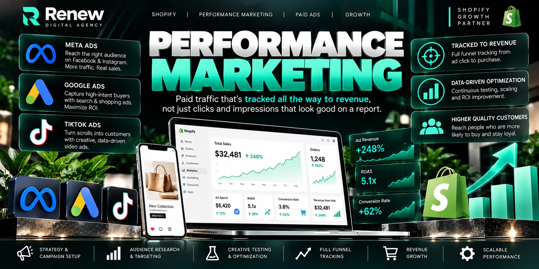 Performance Marketing — RENEW DIGITAL capability overview